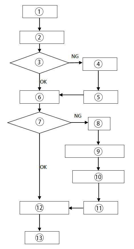 First sample inspection flow